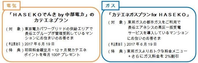 中部電力