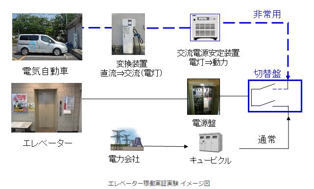 陸・海電力コネクティングシステム