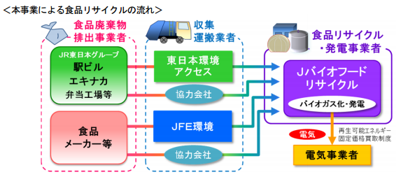 JR東日本