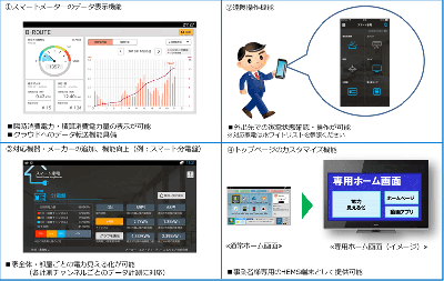 NTT西日本