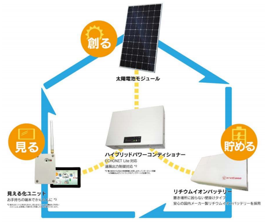 太陽光発電