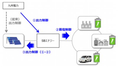 SBエナジー