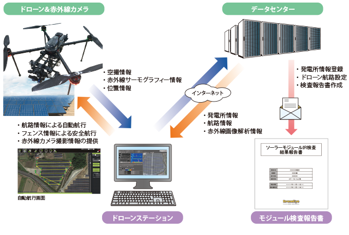 株式会社パシフィックネット