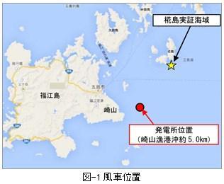 浮体式洋上風力発電設備