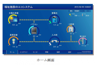蓄電システムYRWシリーズ