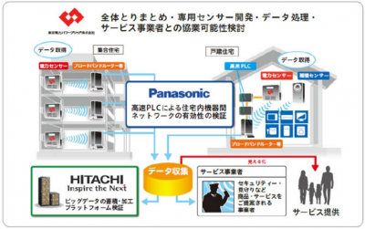 東京電力ホールディングス