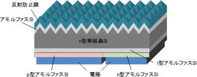 バックコンタクト型太陽電池