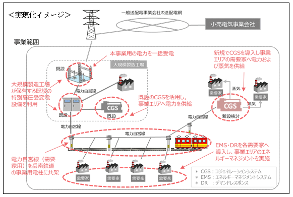 東京電力エナジーパートナー