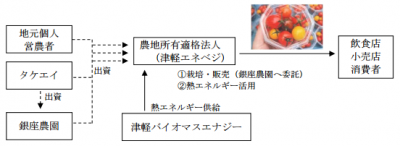 タケエイ