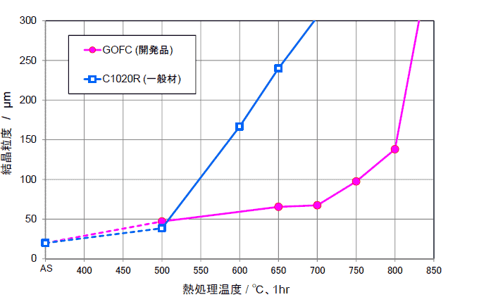 古河電気工業