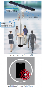 シティチャージ