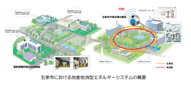 ミライト・テクノロジーズ
