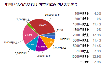 市場動向