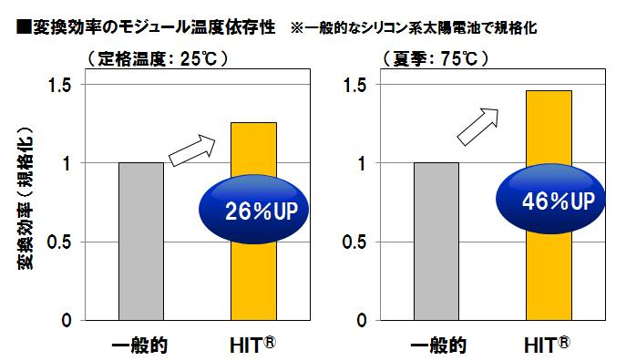 パナソニック