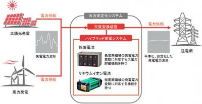 日立化成