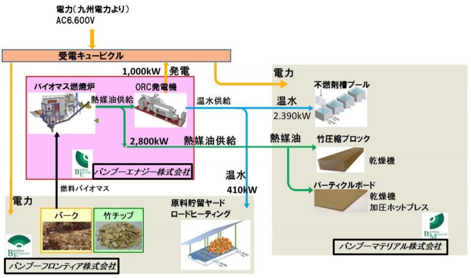 関西電力