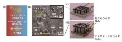 熱電変換モジュール