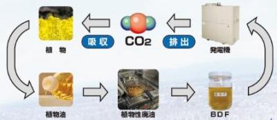 ローソン