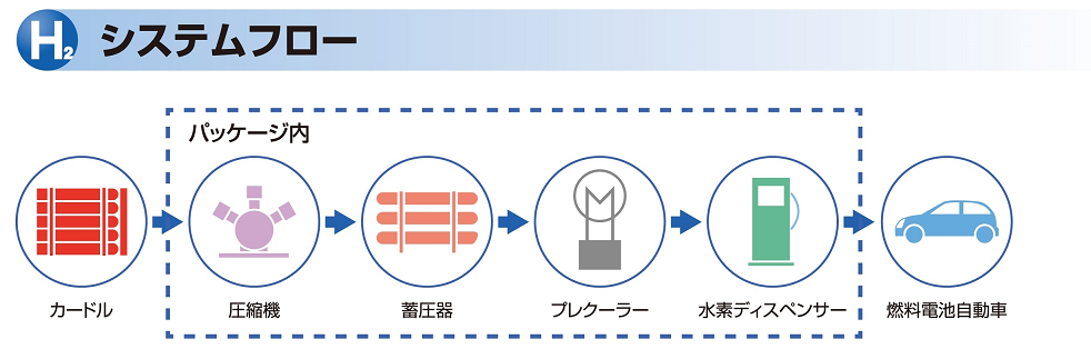 岩谷産業