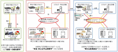 八百津町