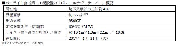 ブルームエナジージャパン
