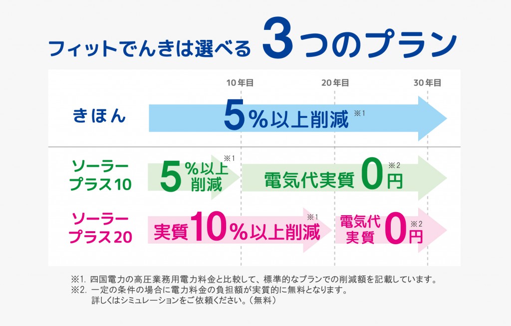 フィット