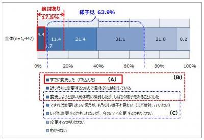 電力小売自由化