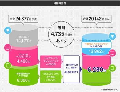 ビッグローブ