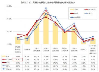 意識調査