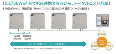“エコめがね”全量モバイルパックRS