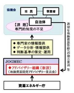 JOGMEC