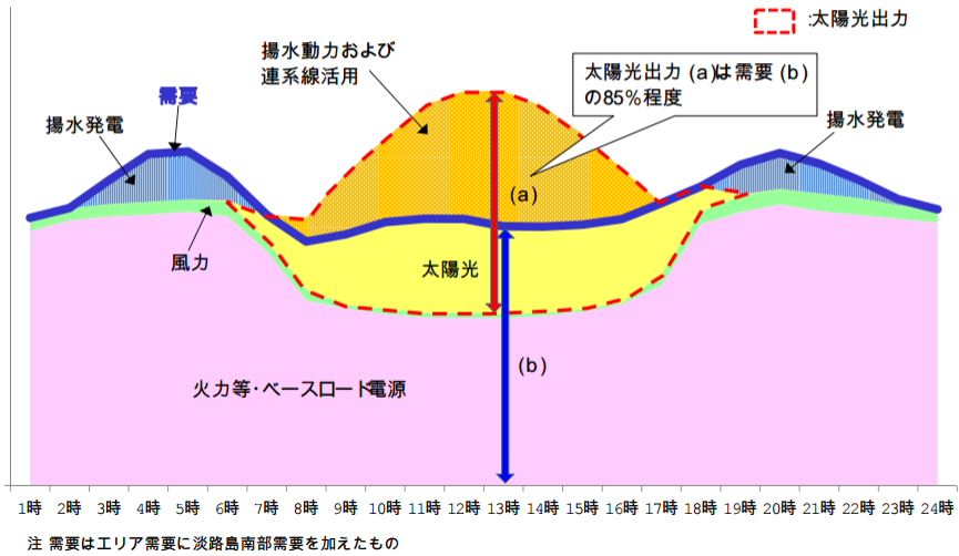 四国電力