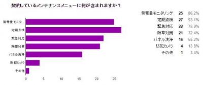 メンテナンス