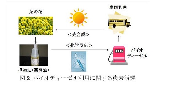 連続的生産法