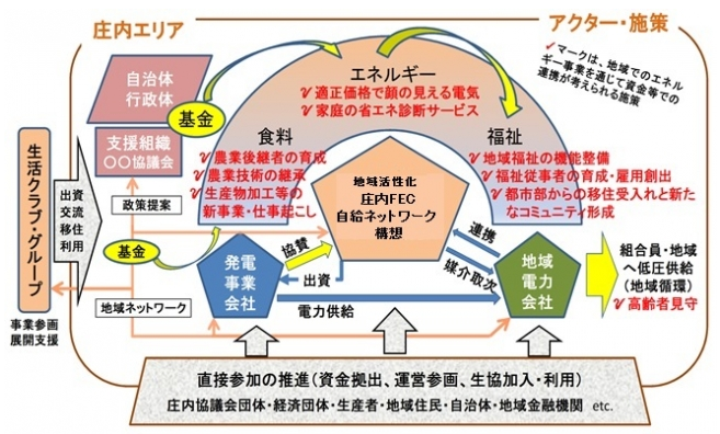 太陽光発電所