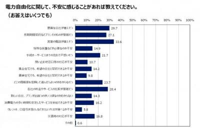 調査結果
