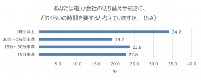 ソフトバンク