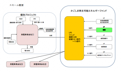 環境省