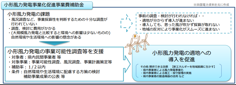 小形風力発電