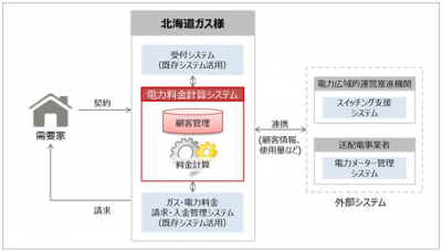 富士通