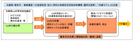 関西電力