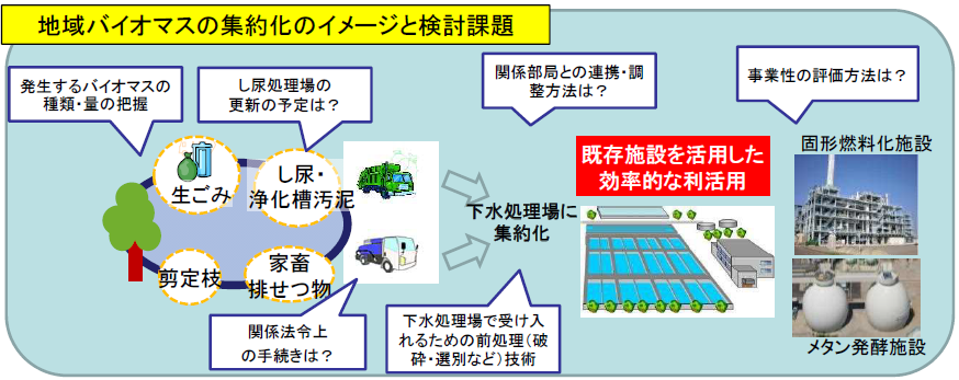 国土交通省