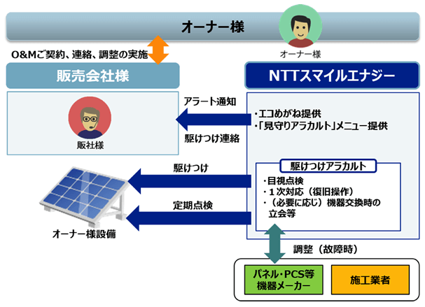 エコめがね