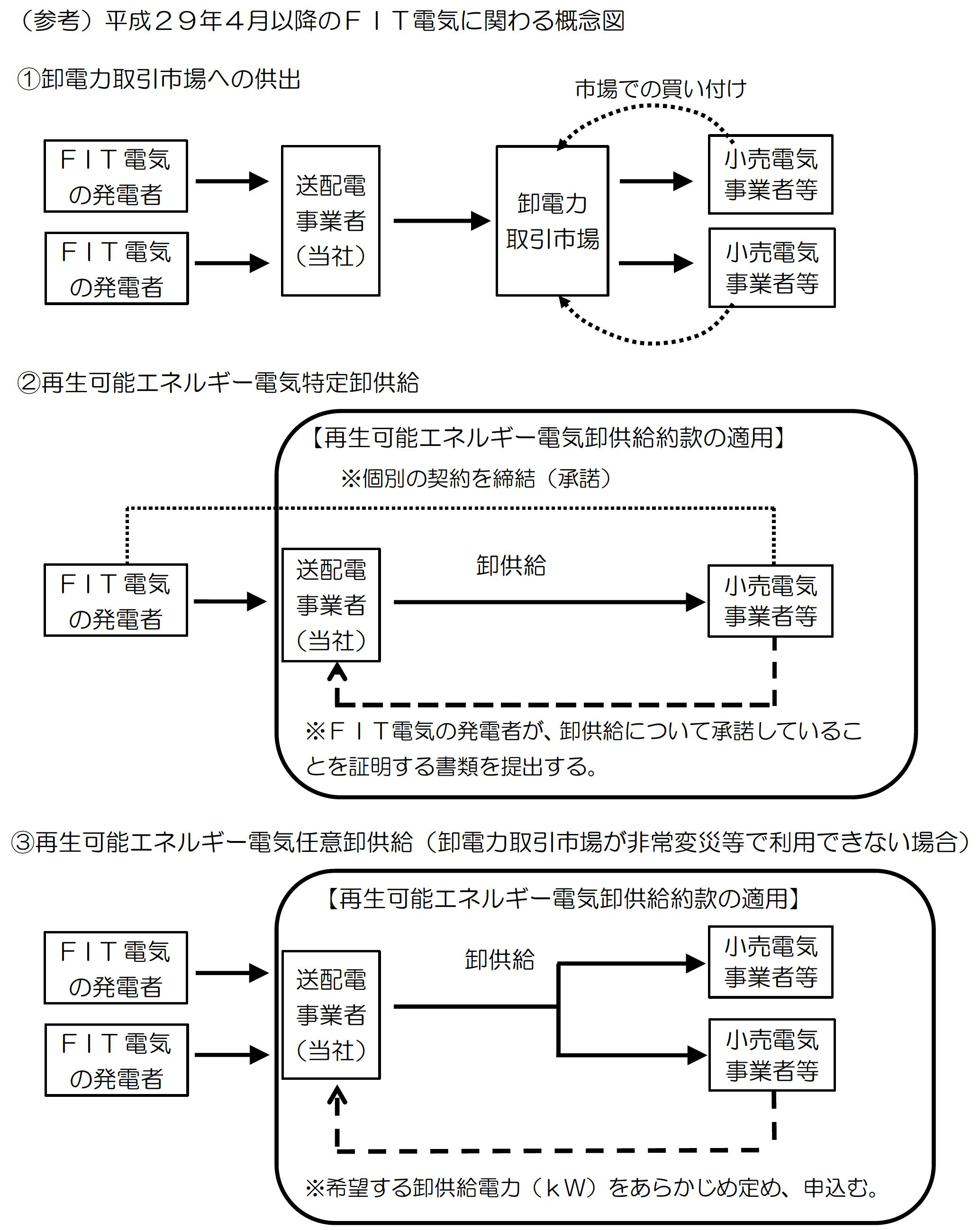 東北電力